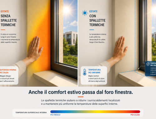 Correzione dei ponti termici laterali del foro finestra: il ruolo delle spallette termiche