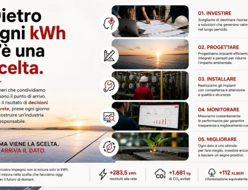 Dietro ogni kWh c’è una scelta. L’impegno sostenibile di New Coming