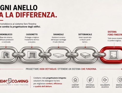 Dal monoblocco al sistema foro finestra: come cambia la progettazione degli edifici.